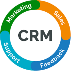 CRM